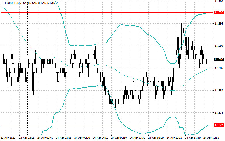 ����������� ������ �� ���������