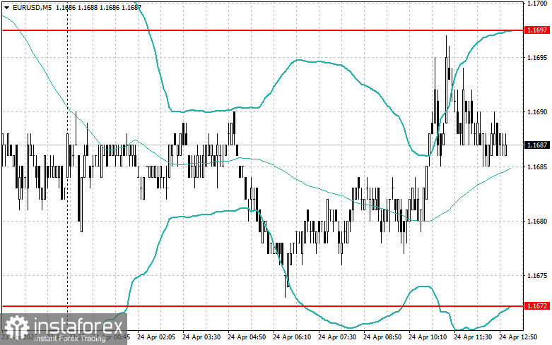 การปรับระดับและเป้าหมายสำหรับช่วงตลาดสหรัฐฯ &ndash; 24 เมษายน