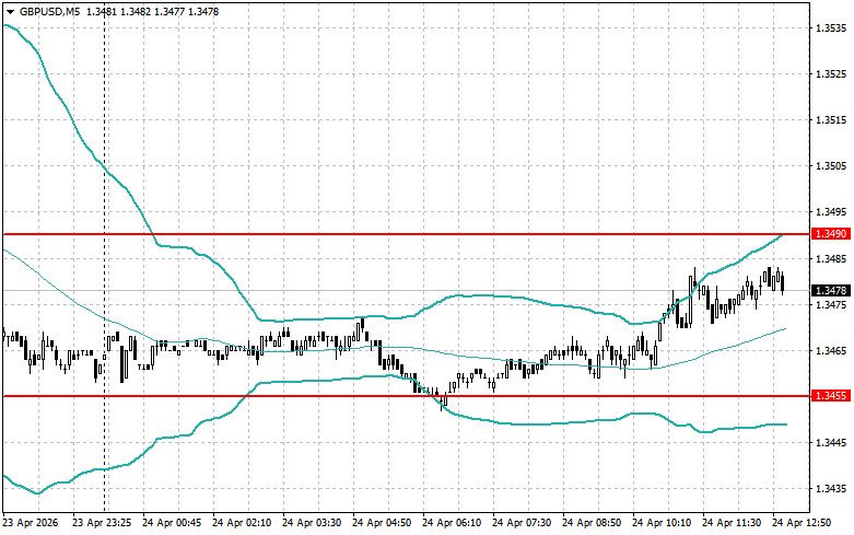 ����������� ������ �� ���������