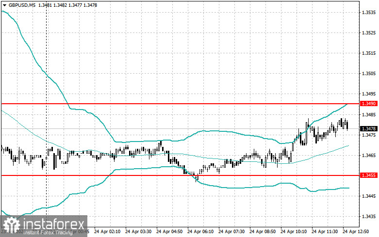 การปรับระดับและเป้าหมายสำหรับช่วงตลาดสหรัฐฯ &ndash; 24 เมษายน