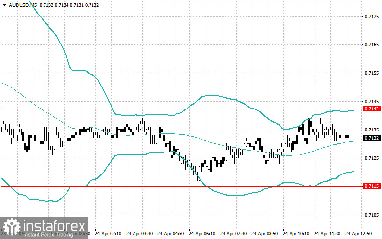 การปรับระดับและเป้าหมายสำหรับช่วงตลาดสหรัฐฯ &ndash; 24 เมษายน