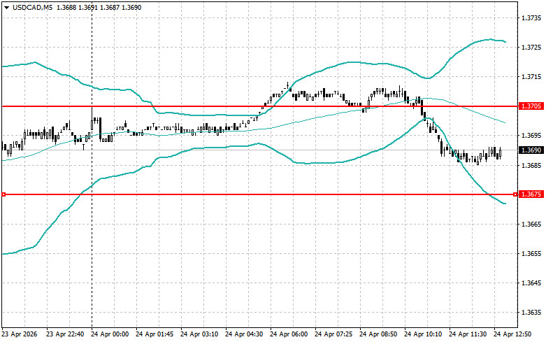 ����������� ������ �� ���������