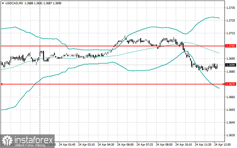 การปรับระดับและเป้าหมายสำหรับช่วงตลาดสหรัฐฯ &ndash; 24 เมษายน
