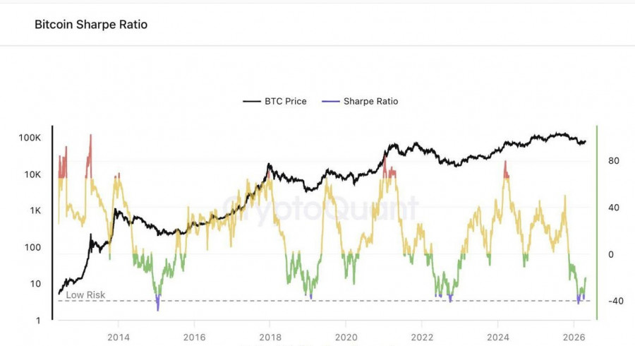 Изображение больше не актуально