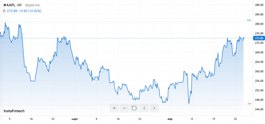 Изображение больше не актуально