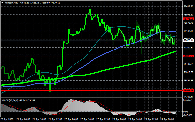Изображение больше не актуально