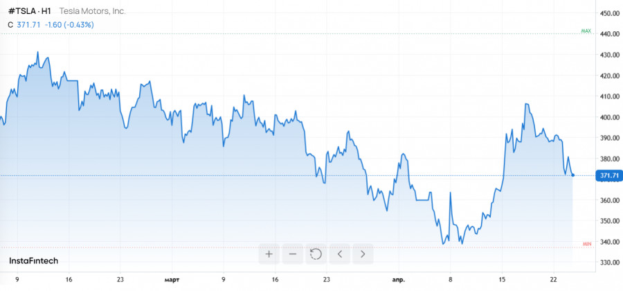 Изображение больше не актуально