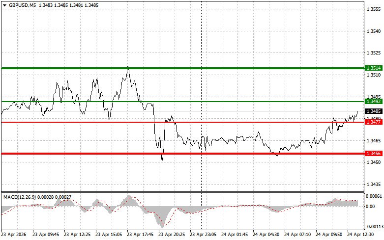 Изображение больше не актуально