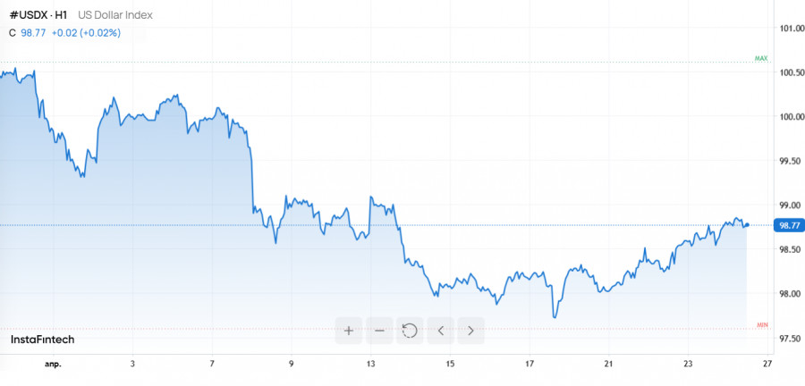 Изображение больше не актуально