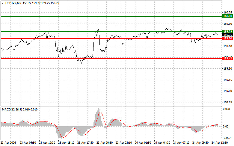 Изображение больше не актуально