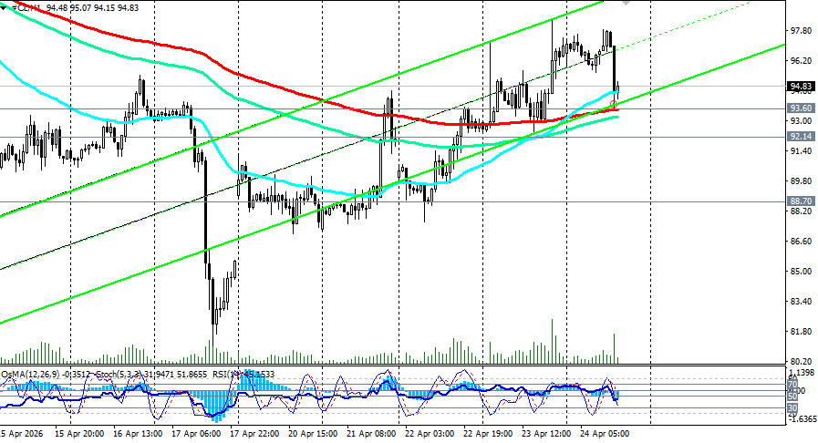 ����������� ������ �� ���������