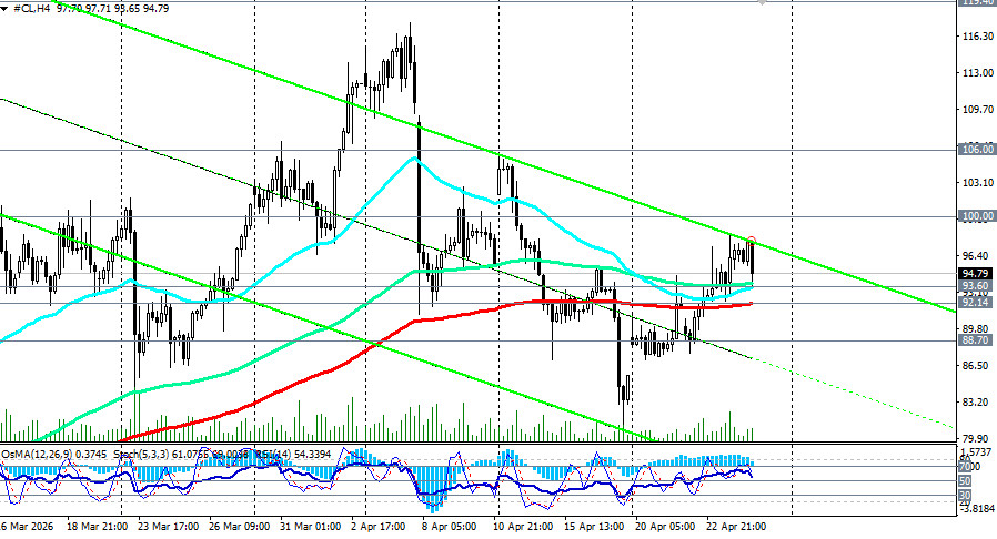 ����������� ������ �� ���������