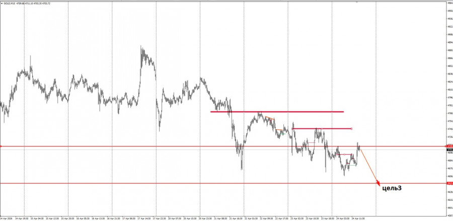 Изображение больше не актуально