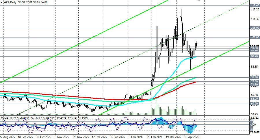 Изображение больше не актуально