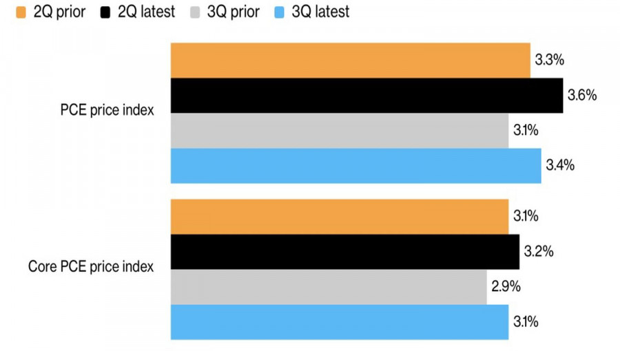 Изображение больше не актуально