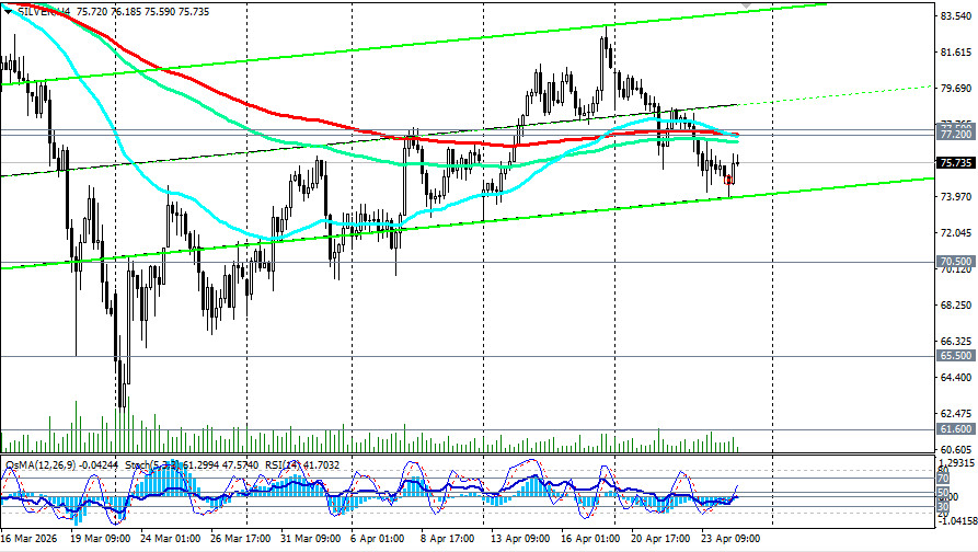Изображение больше не актуально