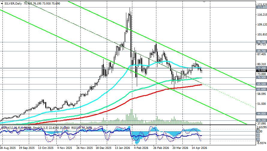 Изображение больше не актуально