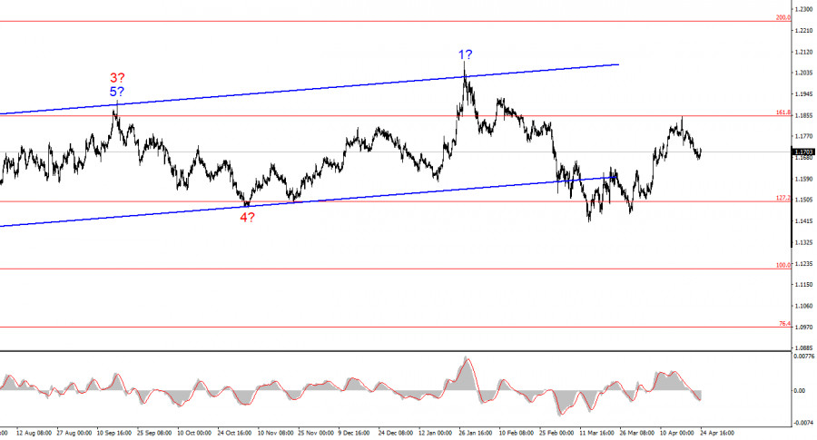Изображение больше не актуально