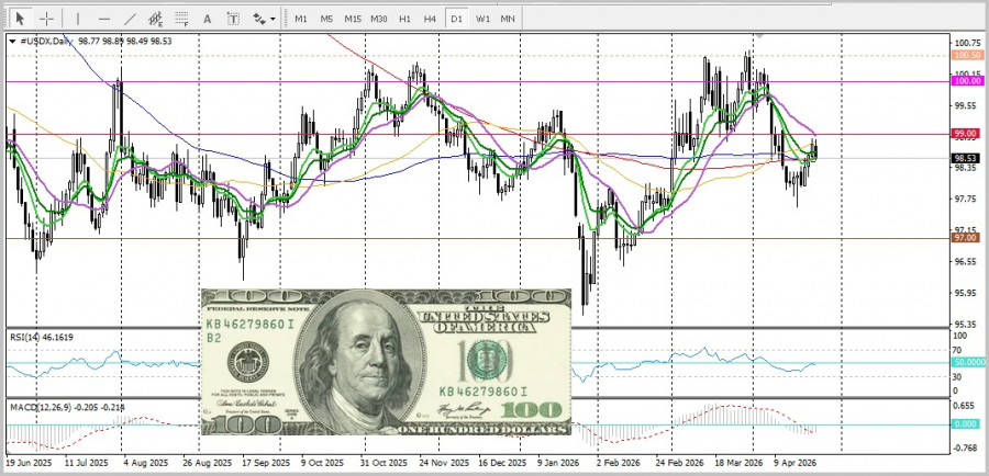 ����������� ������ �� ���������