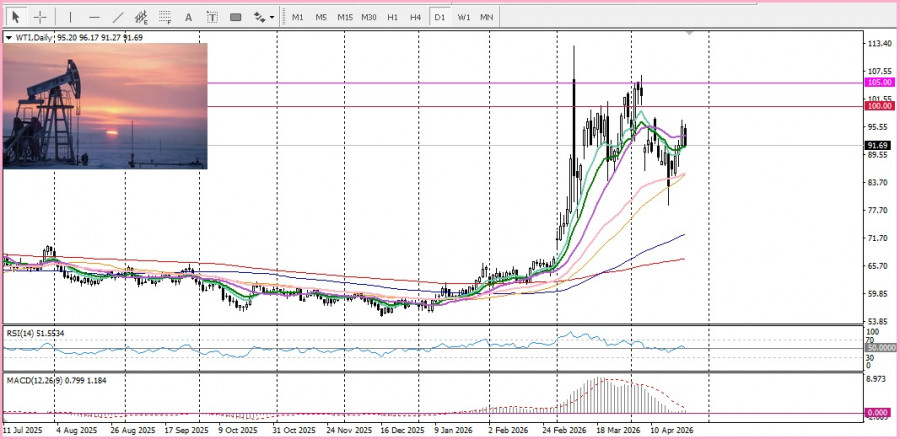 ����������� ������ �� ���������