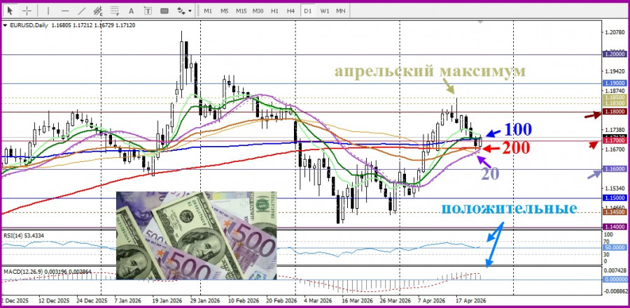 ����������� ������ �� ���������