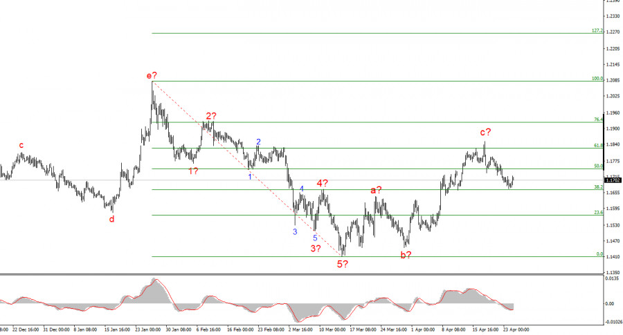 ����������� ������ �� ���������