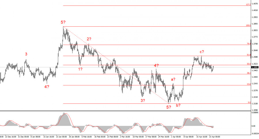 ����������� ������ �� ���������