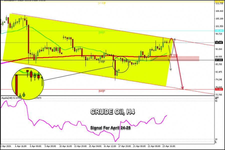 Exchange Rates analysis