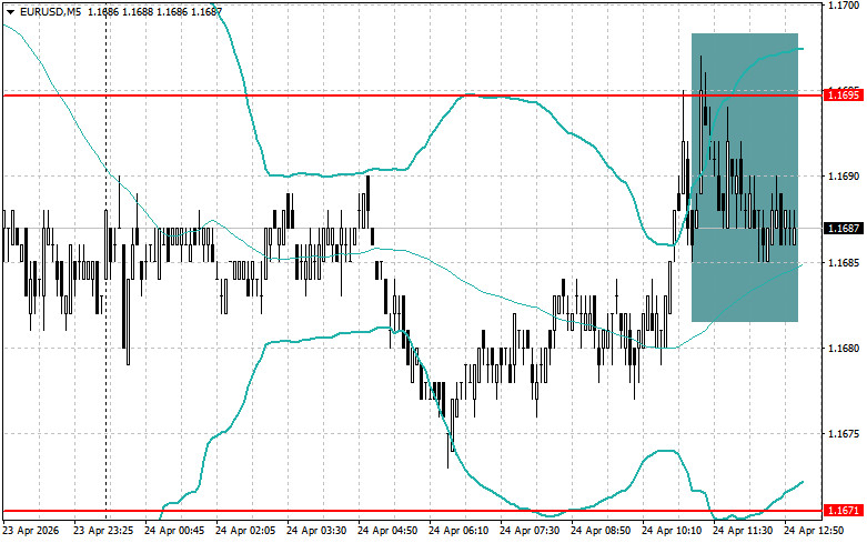 Exchange Rates analysis