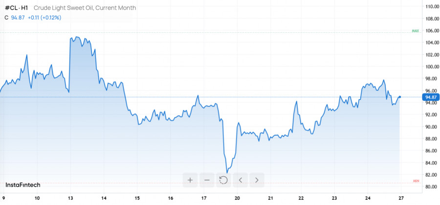 ����������� ������ �� ���������