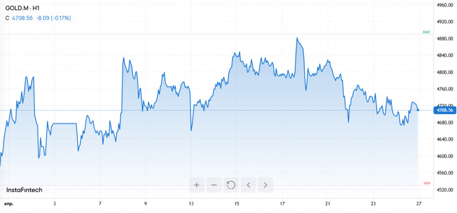 ����������� ������ �� ���������