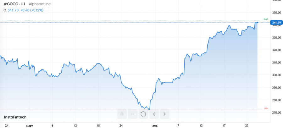 ����������� ������ �� ���������