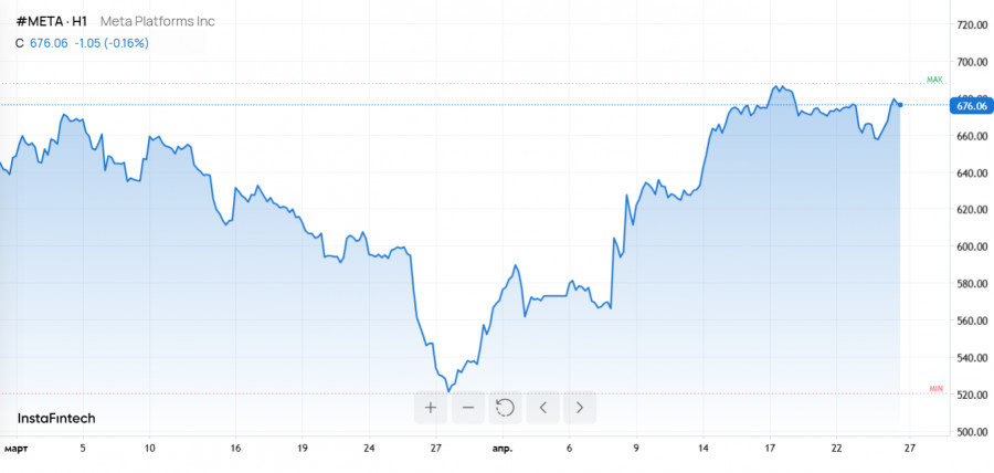 ����������� ������ �� ���������