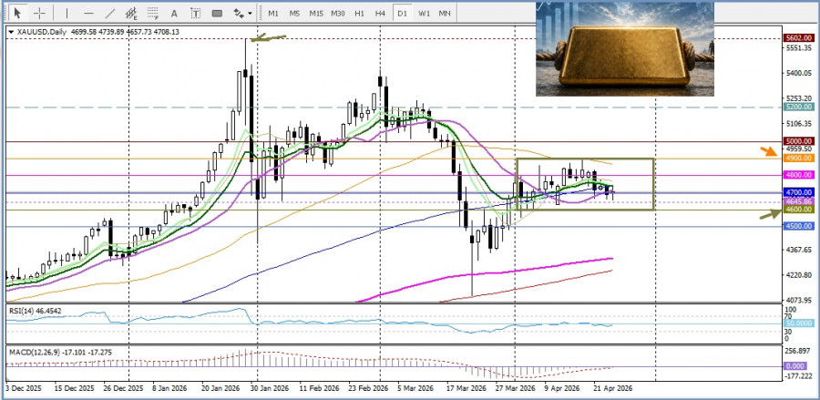 Изображение больше не актуально