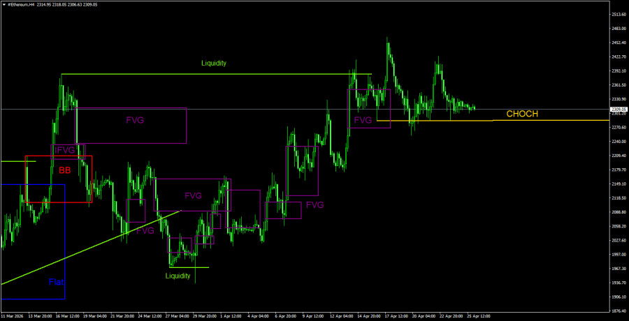 Изображение больше не актуально
