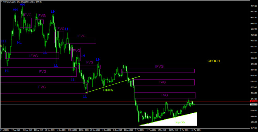 Изображение больше не актуально