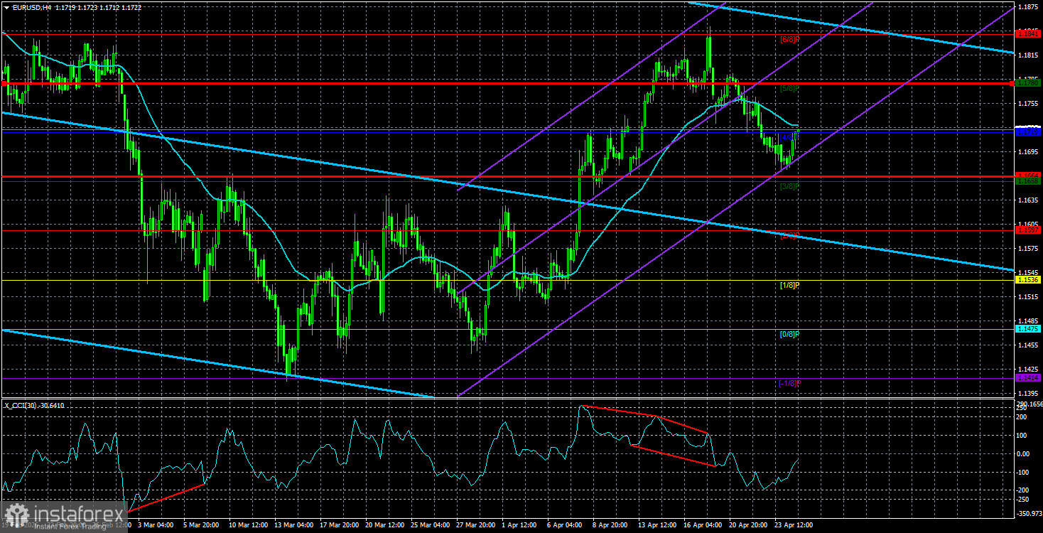 Обзор пары EUR/USD. Превью недели. Заседание ЕЦБ, ВВП и инфляция