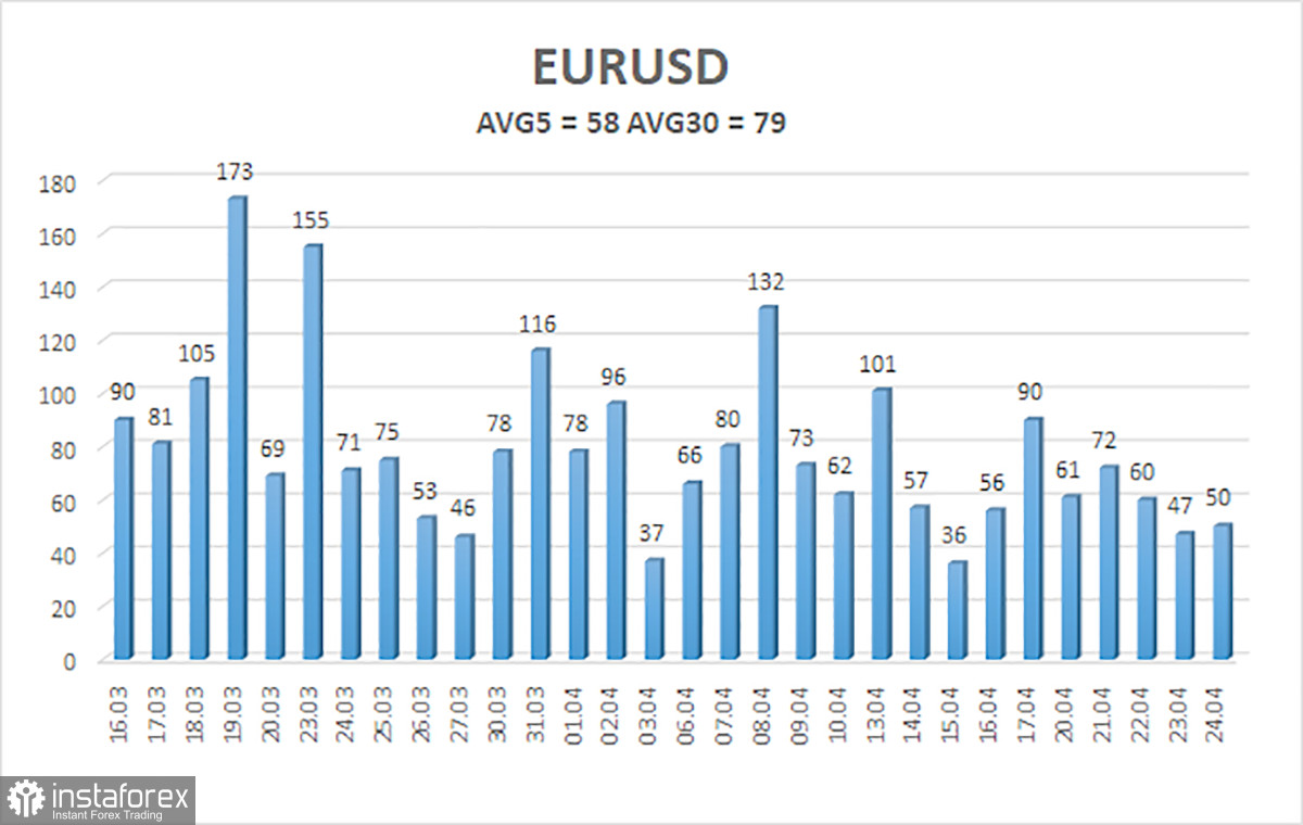 Обзор пары EUR/USD. Превью недели. Заседание ЕЦБ, ВВП и инфляция
