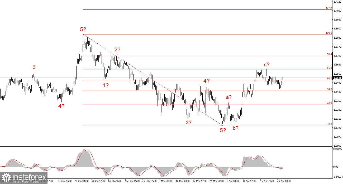 Британский фунт. Превью недели