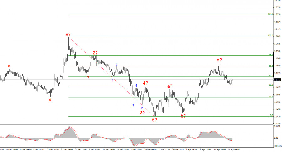 ����������� ������ �� ���������