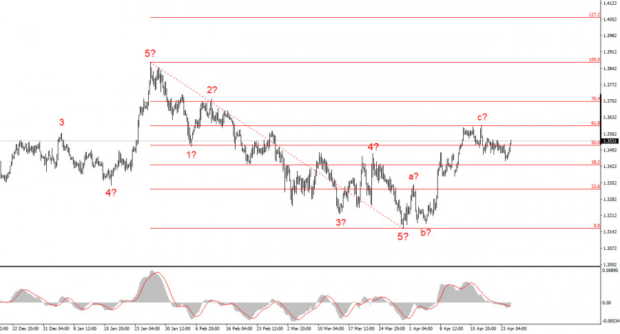 ����������� ������ �� ���������