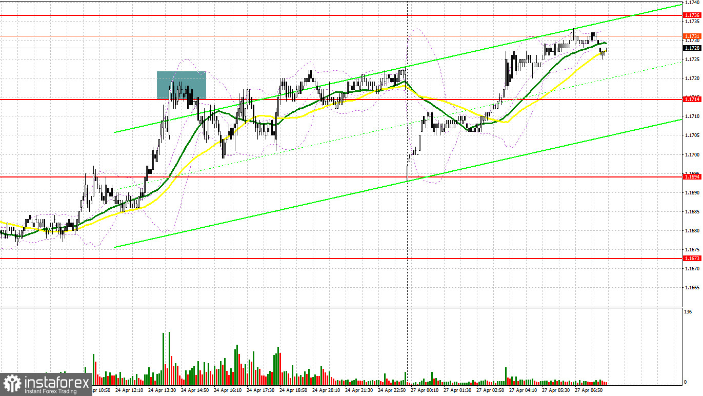 EUR/USD: план на европейскую сессию 27 апреля. Евро сумел взять себя в руки