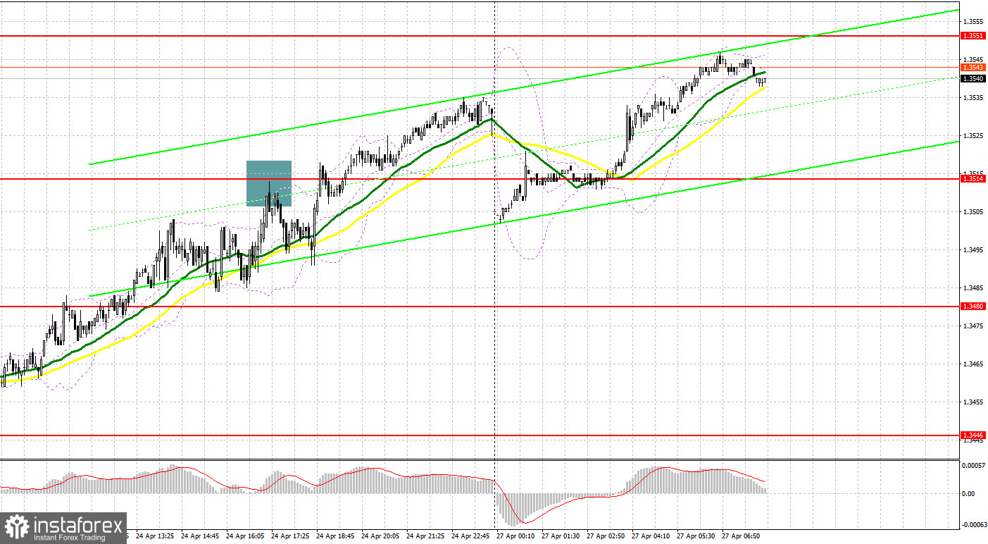 GBP/USD: план на европейскую сессию 27 апреля. Фунт вернулся к росту
