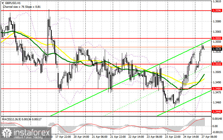 GBP/USD: план на европейскую сессию 27 апреля. Фунт вернулся к росту