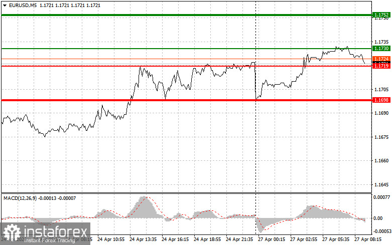 EUR/USD: Simple Trading Tips for Beginner Traders on April 27. Review of Yesterday's Forex Trades