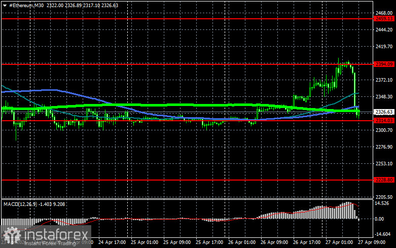 Судьба законопроекта CLARITY Act в подвешенном состоянии