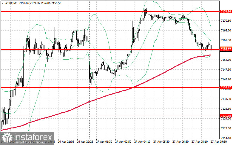 Фондовый рынок на 27 апреля: индексы SP500 и NASDAQ обновляют очередные максимумы