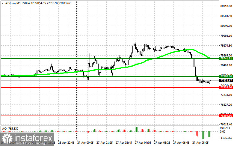 Рекомендации по торговле на рынке криптовалют на 27 апреля