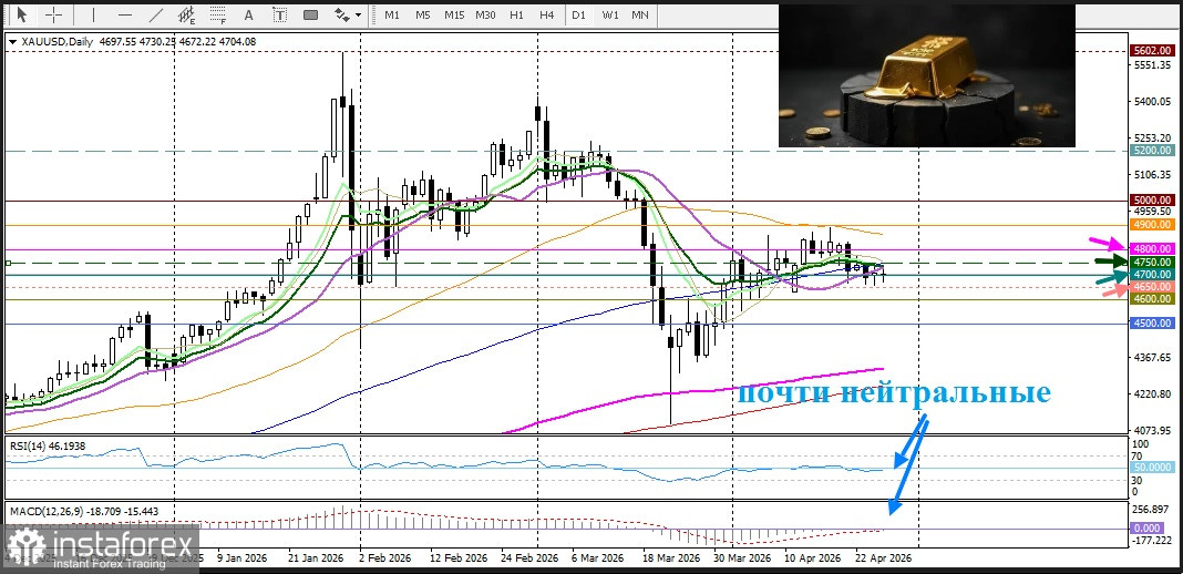 XAU/USD. Анализ цен. Прогноз. Быки по золоту, похоже, не определились с позицией в преддверии заседания FOMC