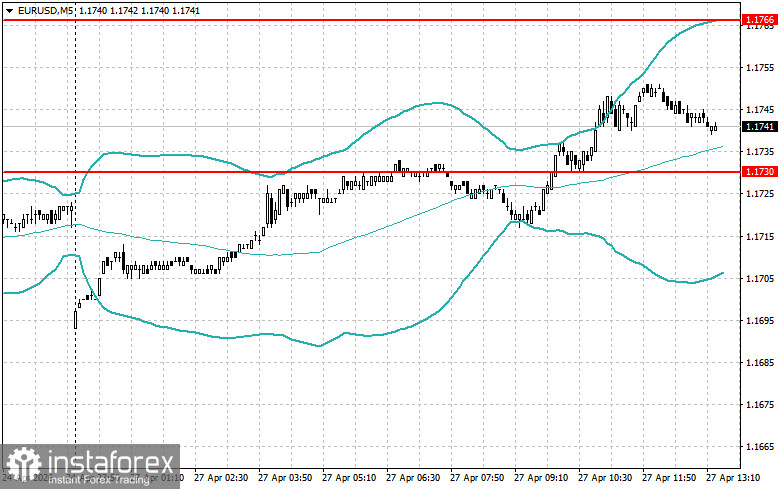 Level and Target Adjustments for the U.S. Session &ndash; April 27th